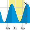 Tide chart for St. Simons Island, Georgia on 2021/09/21