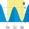 Tide chart for St. Simons Island, Georgia on 2023/05/9