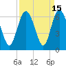 Tide chart for St. Simons Island, Georgia on 2023/09/15