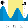 Tide chart for St. Simons Island, Georgia on 2024/04/15