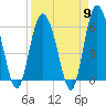 Tide chart for St. Simons Island, Georgia on 2024/04/9