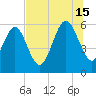 Tide chart for St. Simons Island, Georgia on 2024/07/15