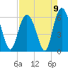 Tide chart for St. Simons Sound Bar, Georgia on 2021/08/9