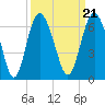 Tide chart for St. Simons Sound Bar, Georgia on 2021/09/21