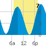 Tide chart for St. Simons Sound Bar, Georgia on 2021/09/7