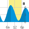 Tide chart for St. Simons Sound Bar, Georgia on 2023/01/8