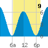 Tide chart for St. Simons Sound Bar, Georgia on 2023/05/9