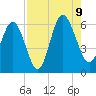 Tide chart for St. Simons Sound Bar, Georgia on 2023/08/9