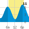 Tide chart for St. Simons Sound Bar, Georgia on 2023/09/11