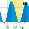 Tide chart for St. Simons Sound Bar, Georgia on 2023/09/30