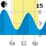 Tide chart for St. Simons Sound Bar, Georgia on 2024/04/15