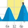 Tide chart for St. Simons Sound Bar, Georgia on 2025/06/9