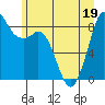 Tide chart for Blaine, Washington on 2022/06/19
