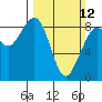 Tide chart for Semiahmoo, Blaine, Washington on 2023/03/12