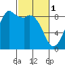 Tide chart for Semiahmoo, Blaine, Washington on 2023/03/1