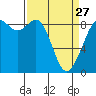 Tide chart for Semiahmoo, Blaine, Washington on 2023/03/27