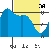 Tide chart for Semiahmoo, Blaine, Washington on 2023/03/30