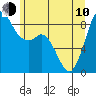 Tide chart for Semiahmoo, Blaine, Washington on 2023/06/10