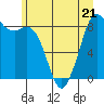 Tide chart for Semiahmoo, Blaine, Washington on 2023/06/21