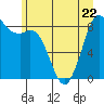 Tide chart for Semiahmoo, Blaine, Washington on 2023/06/22