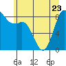 Tide chart for Semiahmoo, Blaine, Washington on 2023/06/23