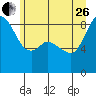 Tide chart for Semiahmoo, Blaine, Washington on 2023/06/26