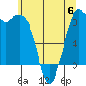 Tide chart for Semiahmoo, Blaine, Washington on 2023/06/6