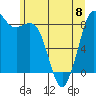 Tide chart for Semiahmoo, Blaine, Washington on 2023/06/8