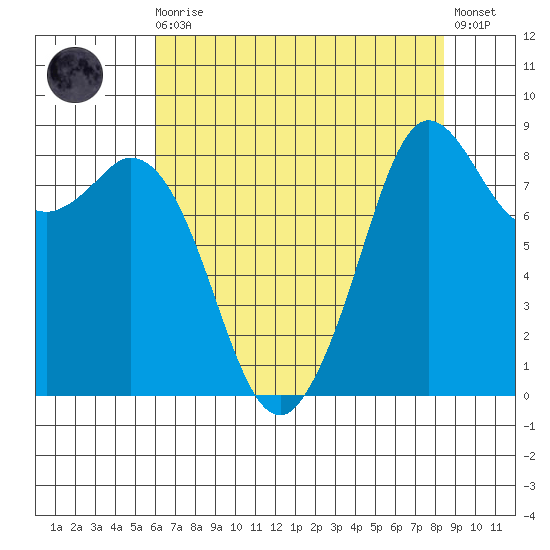 Tide chart for Blaine on 2023/08/16
