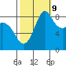 Tide chart for Blaine, Washington on 2023/10/9