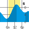 Tide chart for Blaine, Washington on 2023/11/6