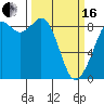 Tide chart for Blaine, Washington on 2024/03/16