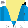 Tide chart for Blaine, Washington on 2025/07/10