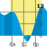 Tide chart for Blaine, Washington on 2025/07/13