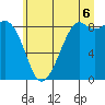Tide chart for Blaine, Washington on 2025/07/6
