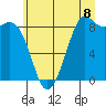 Tide chart for Blaine, Washington on 2025/07/8