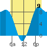Tide chart for Blaine, Washington on 2025/07/9