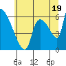 Tide chart for Stanwood, Stillaguamish River, Washington on 2025/07/19