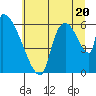 Tide chart for Stanwood, Stillaguamish River, Washington on 2025/07/20