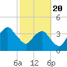 Tide chart for State 312, Matanzas River, Florida on 2021/02/20