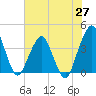 Tide chart for State 312, Matanzas River, Florida on 2021/05/27