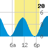 Tide chart for State 312, Matanzas River, Florida on 2022/03/20