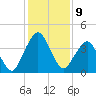 Tide chart for State 312, Matanzas River, Florida on 2022/12/9