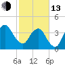 Tide chart for State 312, Matanzas River, Florida on 2023/02/13