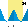 Tide chart for State 312, Matanzas River, Florida on 2023/03/24