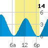 Tide chart for State 312, Matanzas River, Florida on 2024/03/14