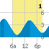 Tide chart for State 312, Florida on 2025/07/1
