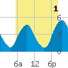 Tide chart for Stathems Neck, Stow Creek, Delaware River, New Jersey on 2023/06/1