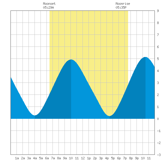Tide chart for Stathems Neck, Stow Creek on 2025/04/10