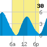 Tide chart for Stathems Neck, Stow Creek, New Jersey on 2025/04/30